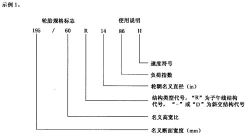 轿车轮胎规格