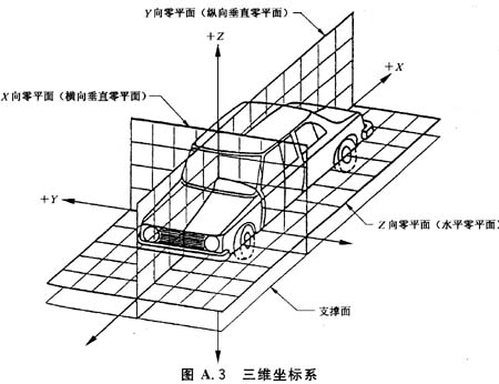 1 三维坐标系用车辆制造厂设立的三个正交平面来定义(见图a.3). 4) a.